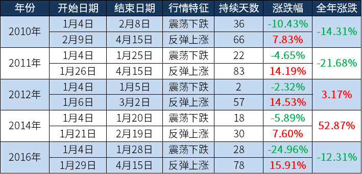“假期结束，“节后行情”是否值得期待？