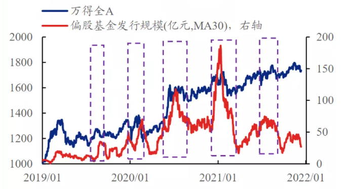 数据来源：wind，兴业证券经济与金融研究院整理