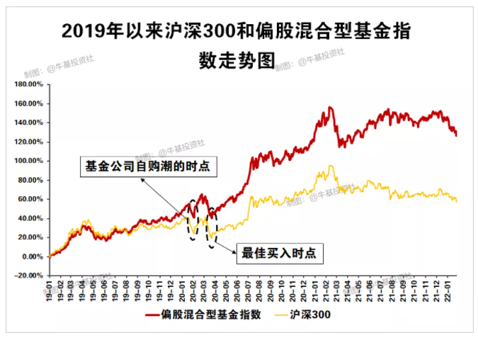 数据来源：wind，2019/1/1-2022/1/26