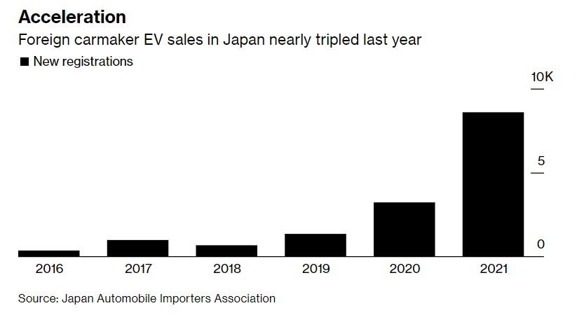 IT|日本或全面拥抱电动化 特斯拉与传统车企之战硝烟四起