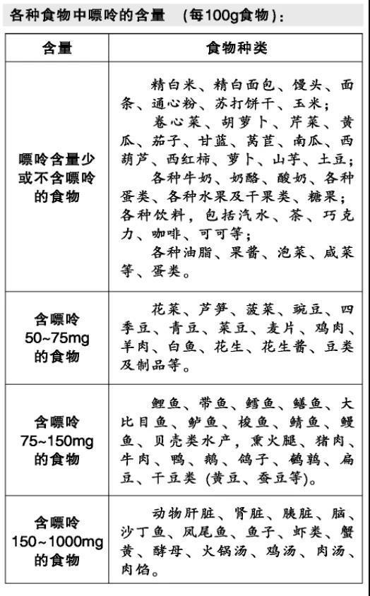 图自健康时报《糖友合并痛风吃低嘌呤食物》