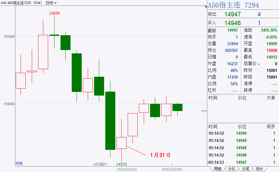 （图片来源：文华财经）