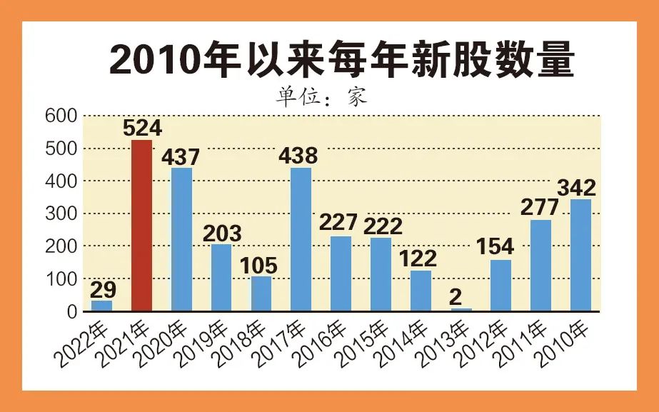 “十二年行业赛道变迁谁是王者？