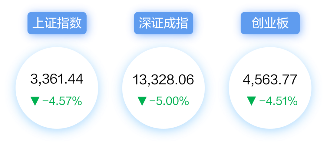 【每周视点】把握稳增长政策带来的机会