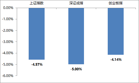 “一周视点 | 对2022年市场持谨慎乐观态度