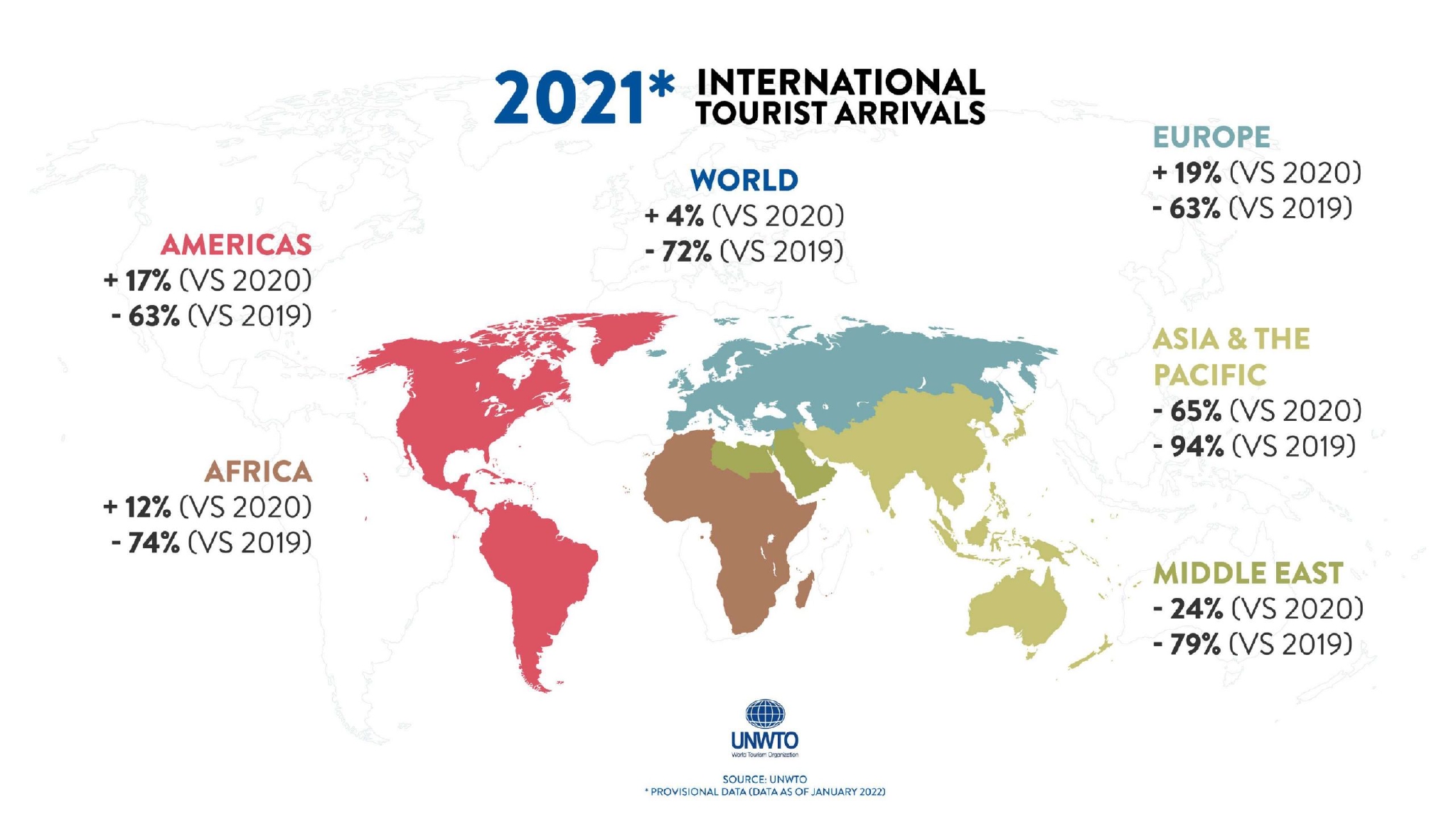 联合国世界旅游组织:2022 年第一期世界旅游晴雨表