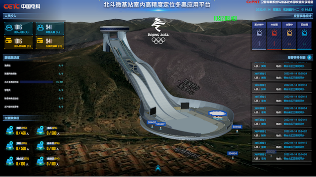 北斗微基站室内高精度定位冬奥应用平台示意图。中国电科 54 所供图