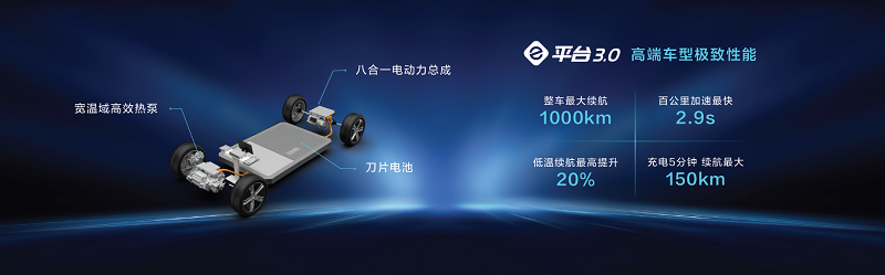 比亚迪e平台3.0（图片来源：比亚迪）
