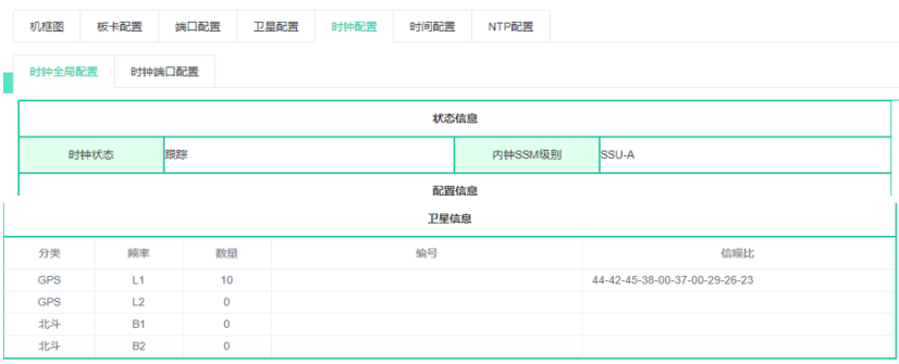 图6 天线故障修复后状态