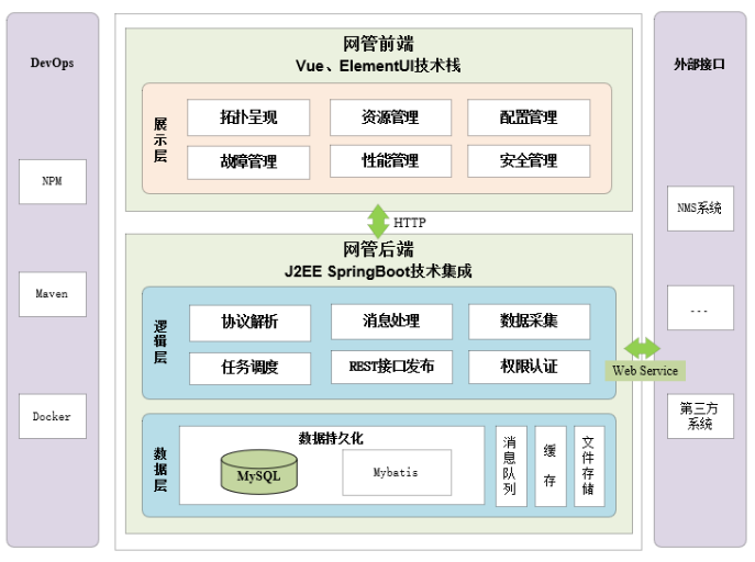 图2 高精度同步网SDN统一管控平台总体技术架构