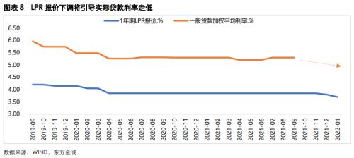 2022年信用债发行量和净融资额均将高于2021年