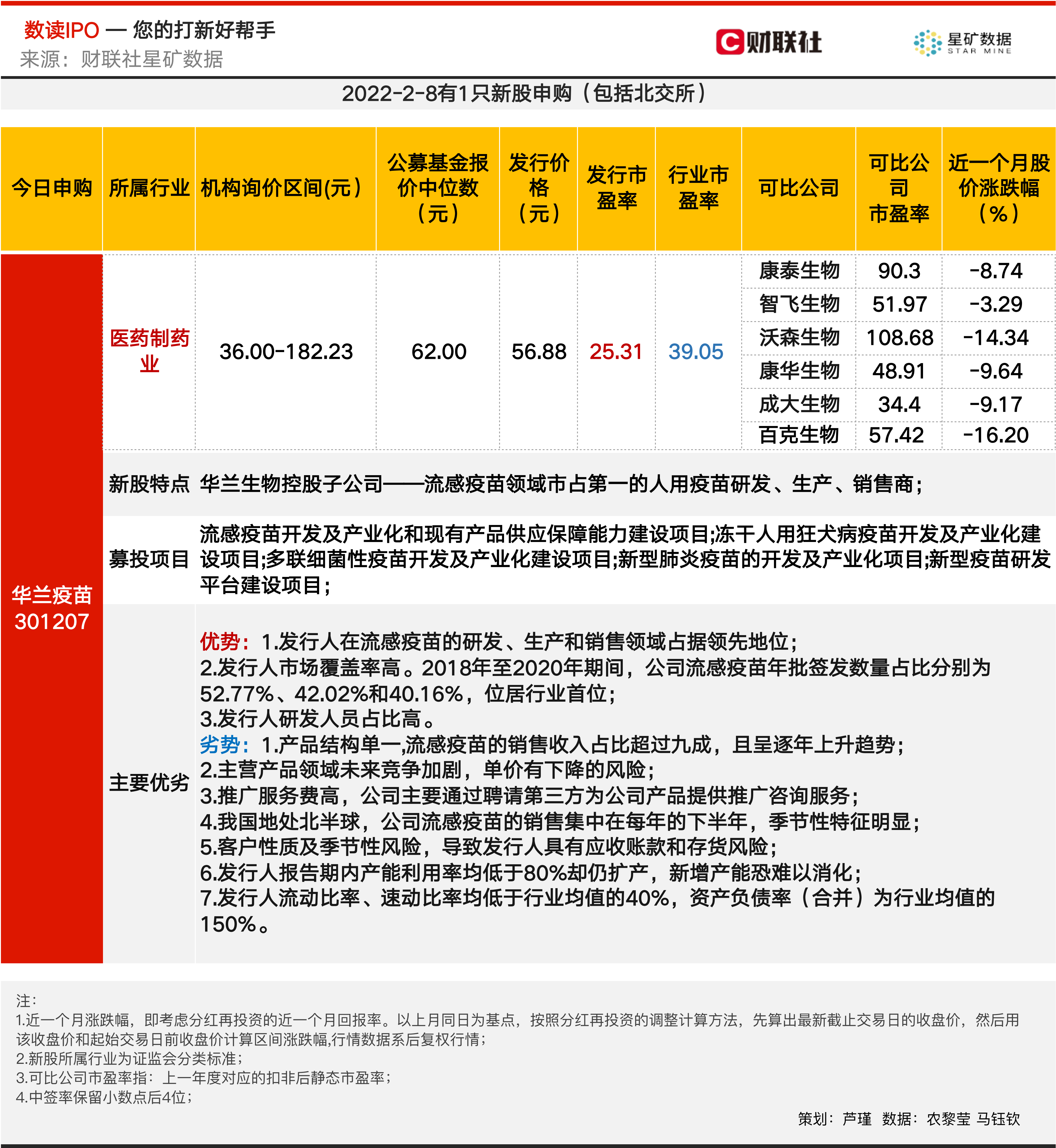 高瓴、腾讯加持，四价流感疫苗龙头来了，公司毛利率近90%