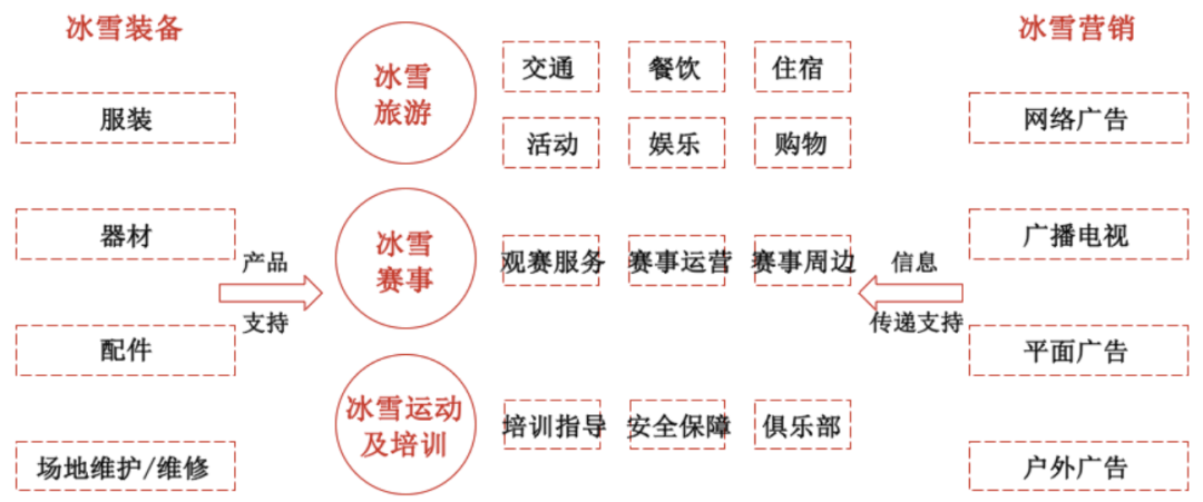 来源：智研咨询，山西证券