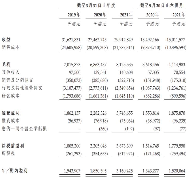 (图片来源：伯恩光学招股书)