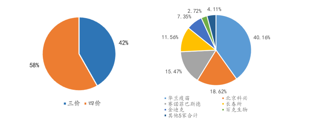 图源：华兰疫苗招股书