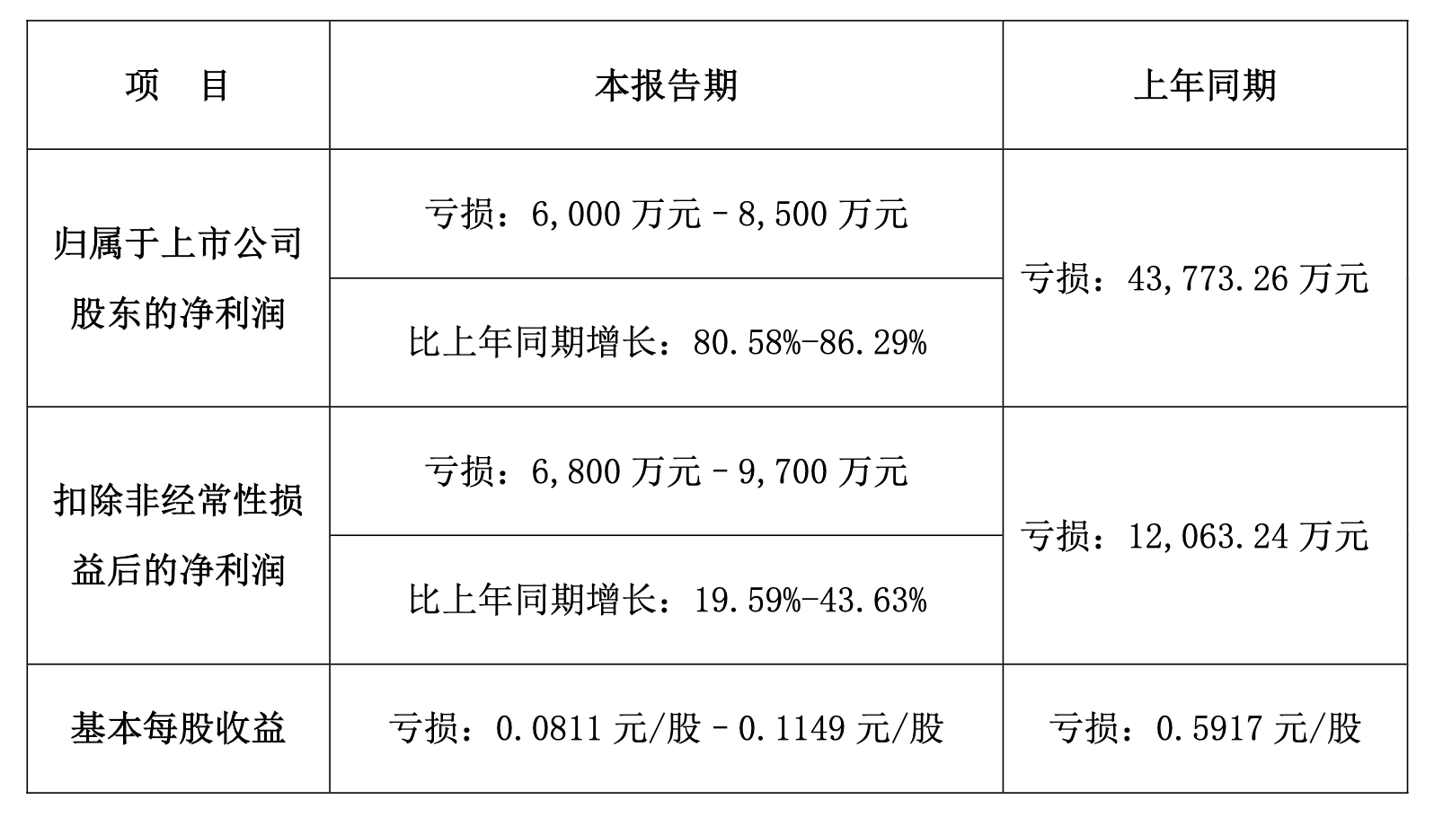 图源远望谷2021年业绩报告