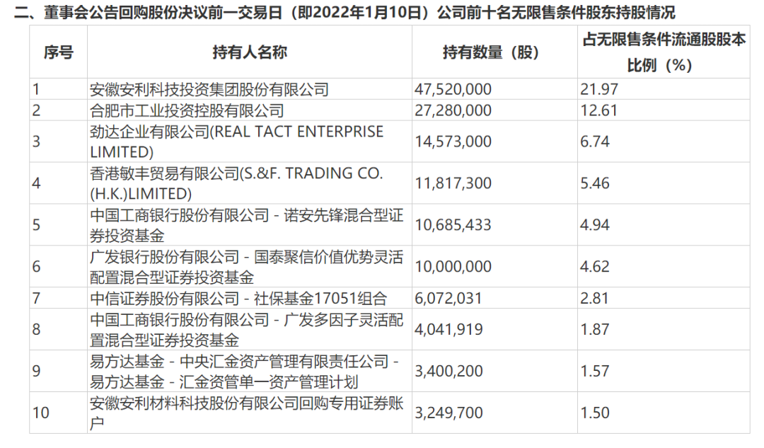 图片来源：上市公司公告