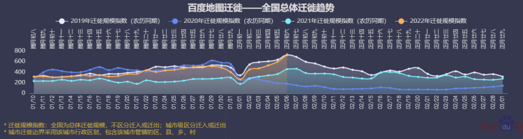 百度地图发布春运大数据：京珠、沪渝高速部分路段上榜全国十大拥堵榜