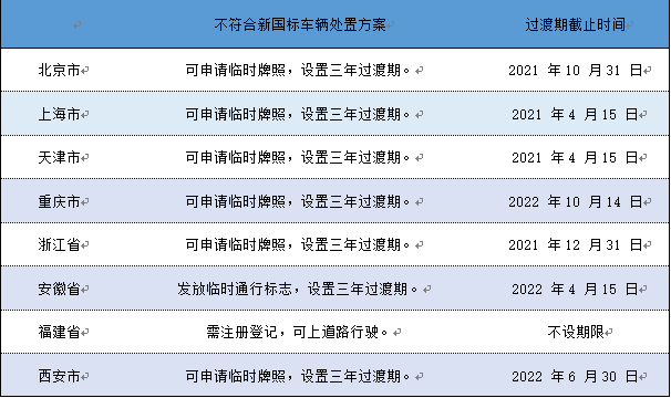 图4：部分地方政府超标电动两轮车处置方案，资料来源：各地政府官网