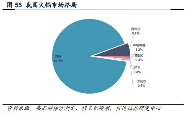 图源：信达证券