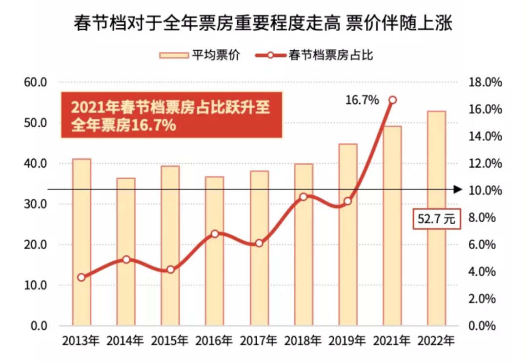 圖/貓眼研究院
