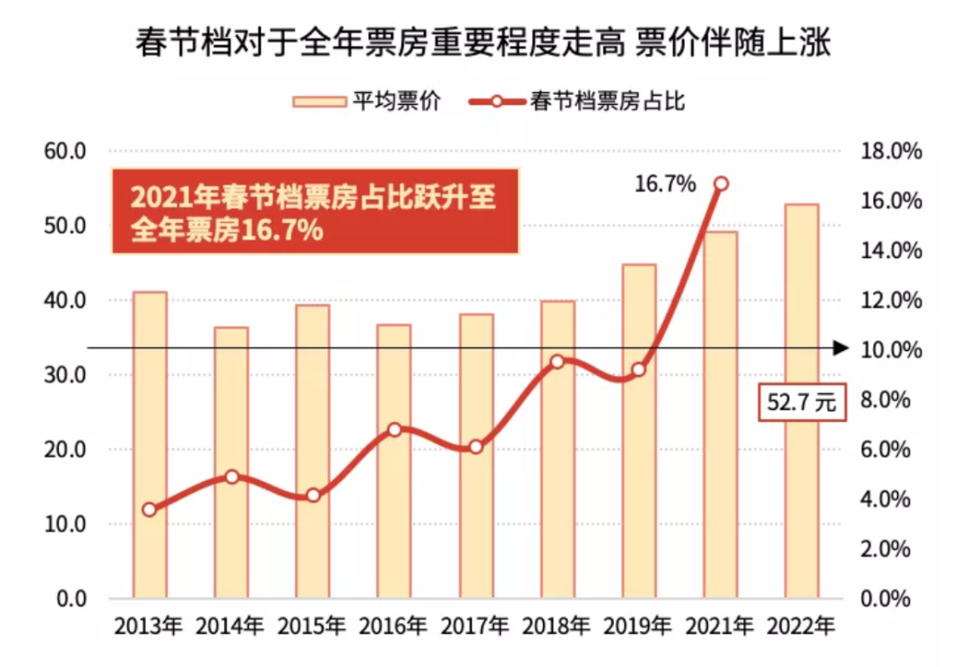 图/猫眼研究院