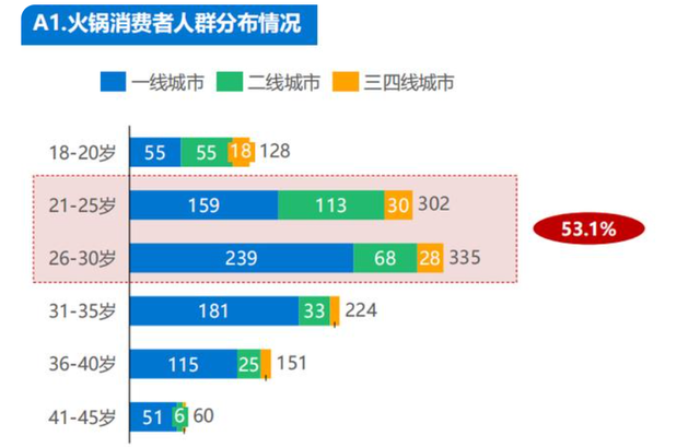 图源：36氪研究院