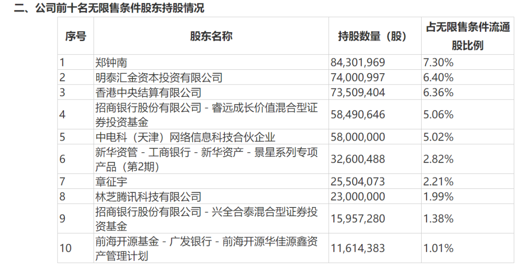 图片来源：上市公司公告