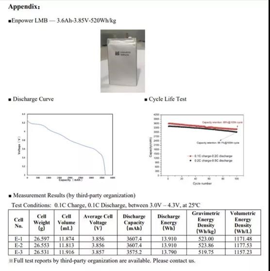 ▲第三方机构测试数据及循环寿命