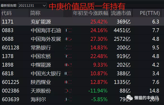 中庚小盘价值(007130),中庚价值灵动(007497)就没那么重仓能源,银行了