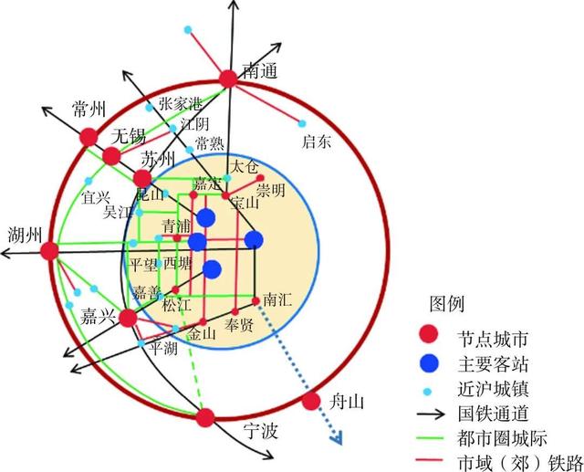 把握都市圈交通脉搏：共绘未来出行蓝图