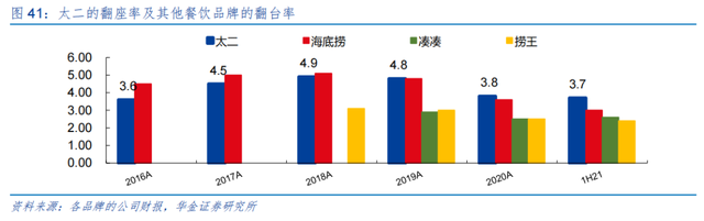 图源：华金证券