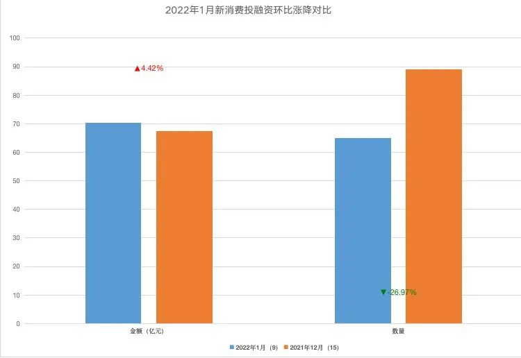 新消费Daily制图