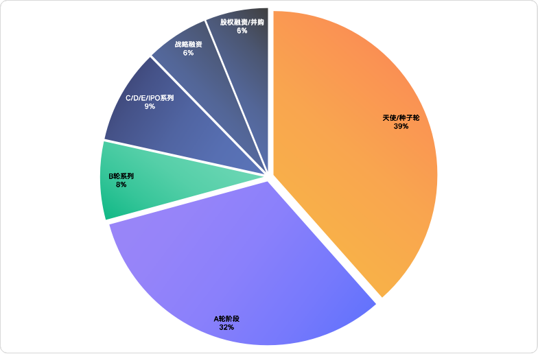 新消费Daily制图