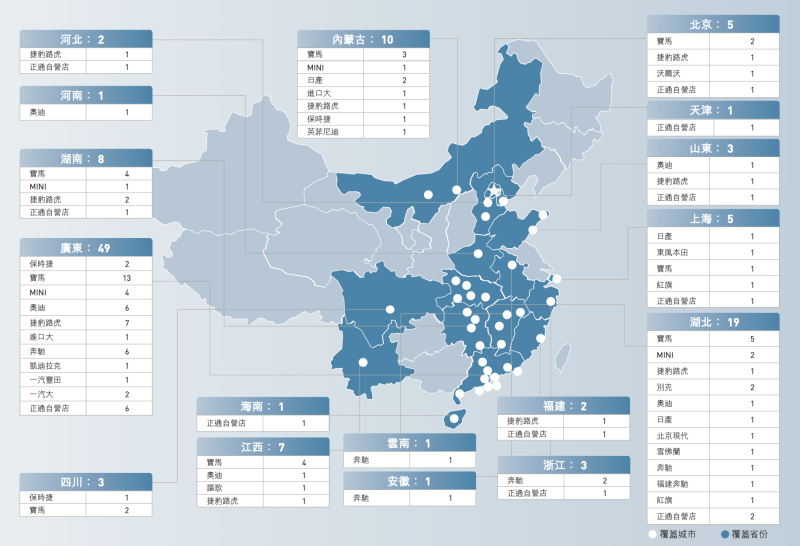 （2021年正通汽车中报）