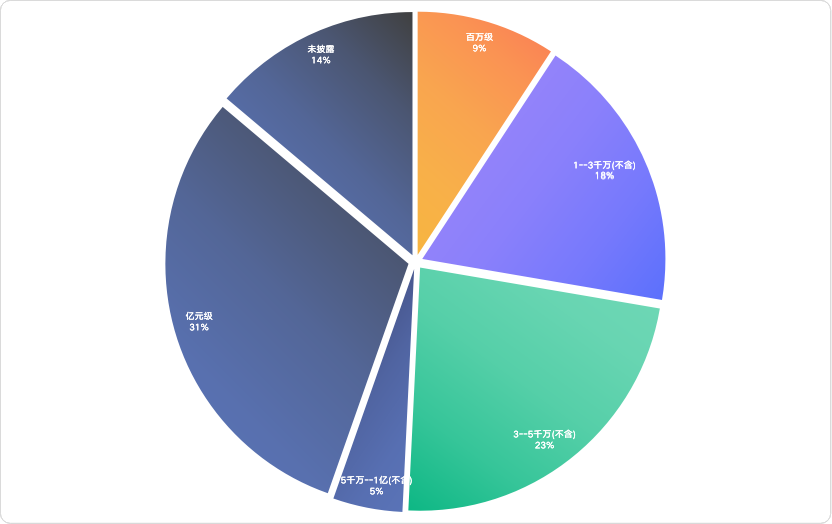 新消费Daily制图