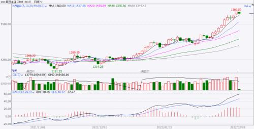 豆类营养价值排行_巴西2021年上半年豆类等主要农产品价格大幅上涨