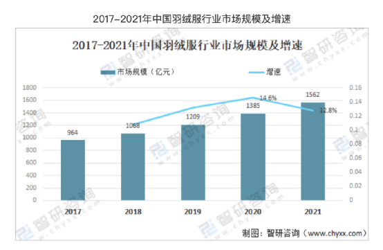 图源：智研咨询