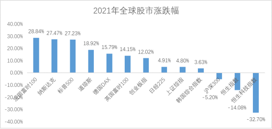 “港股春节回暖，如何投资最省心？