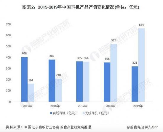 （图源：前瞻产业研究院）