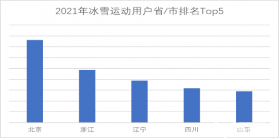 京东冰雪消费观察回应 一“墩”难求 不如化身为“墩”