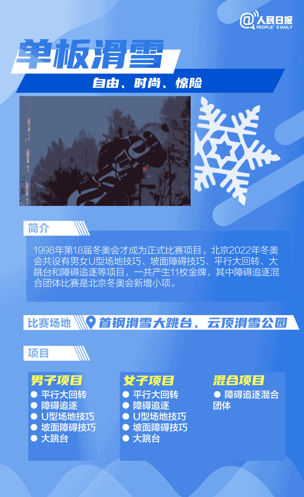 一次看懂北京冬奥15个比赛项目|北京市|北京冬奥会|吉林大学_新浪新闻