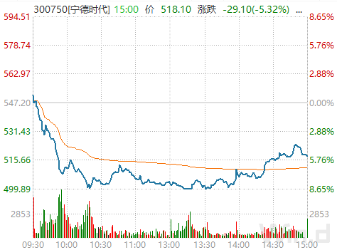 “宁组合已回撤超30%，买基金要换思路了？