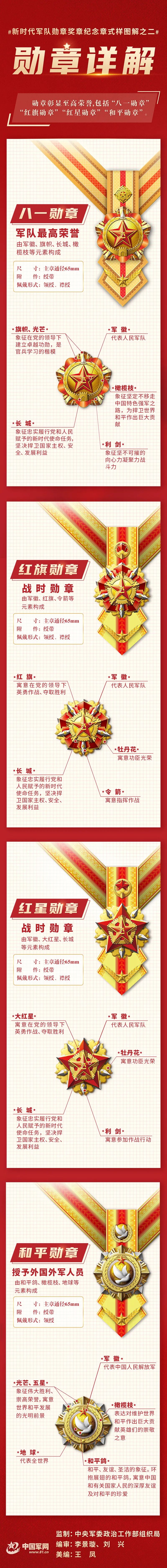 八一徽章图片价格图片