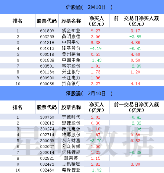 “【数据看盘】单日减仓超1600万股 葛兰OR刘彦春谁在甩卖药明康德？