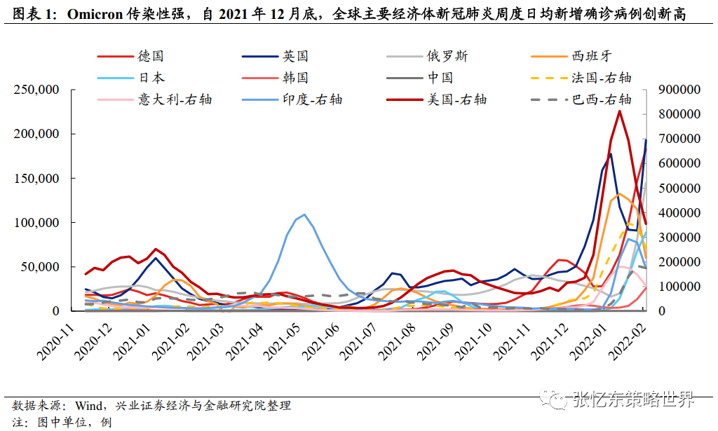 “张忆东：香港本地股如何应对疫情扰动？立足价值
