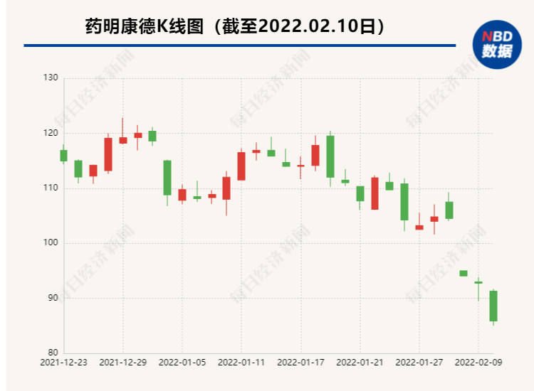 图片来源：NBD数据