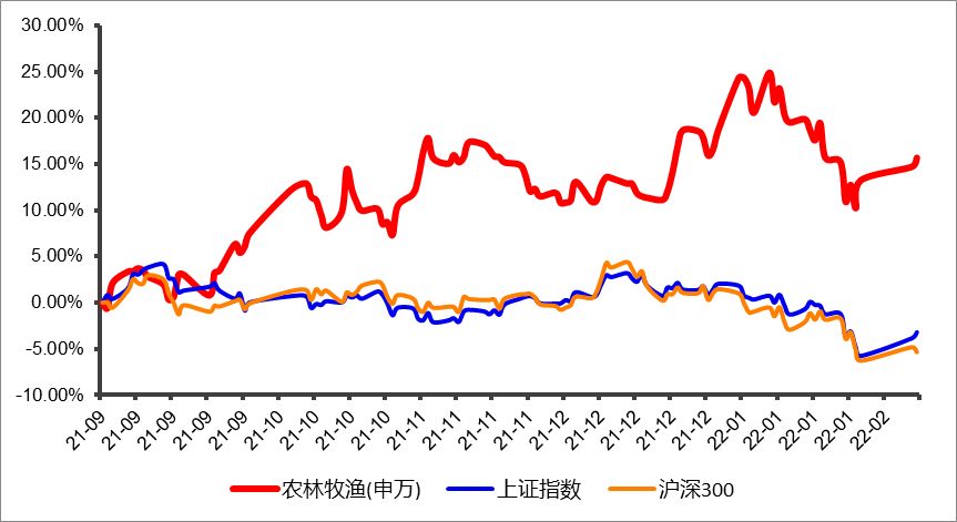 “是时候聊聊“猪周期”了