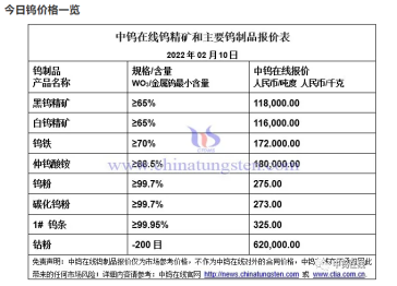 图片来源：中钨在线