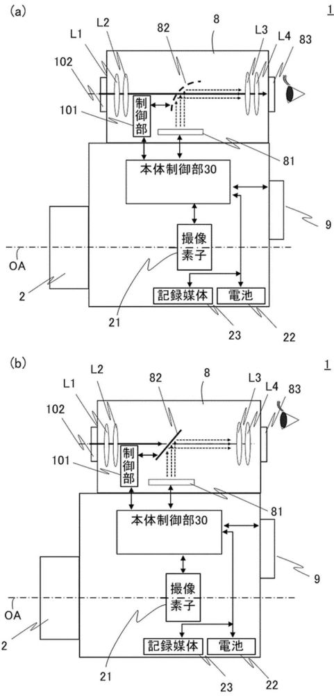 中关村在线|打鸟福音 佳能公布电子取景器内置瞄准器专利